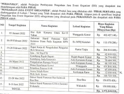 Belasan Event Sisakan Masalah, Terungkap Pemda Konut Masih Ngutang Rp1,9 Miliar ke EO