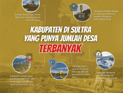 Infografis: Kabupaten dengan Jumlah Desa Terbanyak di Sultra