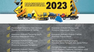 Infografis: Daftar 10 Proyek Strategis Nasional di Tahun 2023