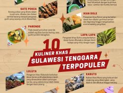 Infografis: 10 Kuliner Khas Sulawesi Tenggara Terpopuler
