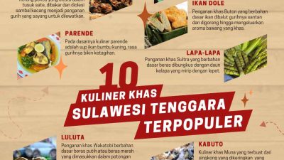 Infografis: 10 Kuliner Khas Sulawesi Tenggara Terpopuler