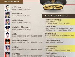 Infografis: Daftar Gubernur Sulawesi Tenggara dari Masa ke Masa