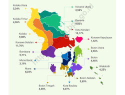 Inilah 5 Wilayah di Sulawesi Tenggara dengan Penduduk Terbanyak