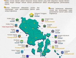 Infografis: Indeks Inovasi Daerah di Sultra 2022