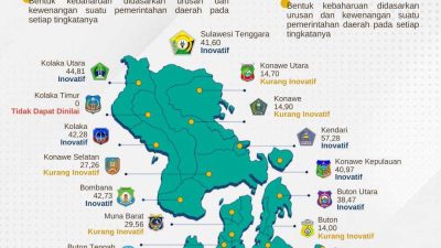 Infografis: Indeks Inovasi Daerah di Sultra 2022