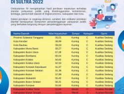 Infografis: Penilaian Penyelenggaraan Pelayanan Publik di Sultra 2022