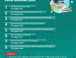 Kampus Terbaik di Sultra Versi Unirank Tahun 2022