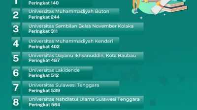 Kampus Terbaik di Sultra Versi Unirank Tahun 2022