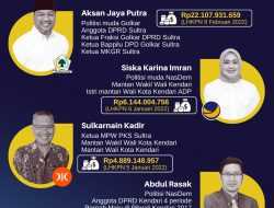 Infografis: Profil Singkat dan Harta Kekayaan Kandidat Calon Wali Kota Kendari 2024