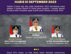 Infografis: 3 Kepala Daerah Masa Jabatannya Habis di September 2023