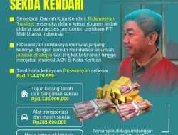 Infografis: Tersangka Suap, Ini Harta Kekayaan Sekda Kendari