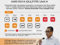 Infografis: Perubahan Cuti Bersama 2023 Hari Raya Idul Fitri 1444 H