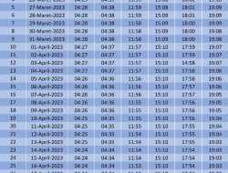 jadwa imsakiyah ramadan 1444 h kota kendari