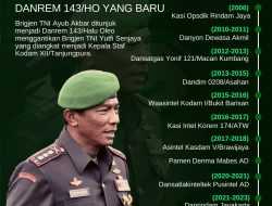 Infografis: Profil Brigjen TNI Ayub Akbar, Danrem 143/HO yang Baru