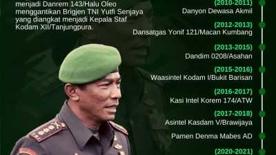 Infografis: Profil Brigjen TNI Ayub Akbar, Danrem 143/HO yang Baru