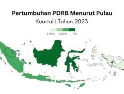 Awal 2023 Pertumbuhan Ekonomi di Sulawesi Paling Tinggi se-Indonesia