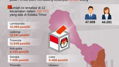 Infografis: DPT Kolaka Timur Pemilu 2024
