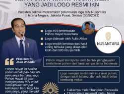 Infografis: Arti Pohon Hayat Nusantara yang Jadi Logo Resmi IKN