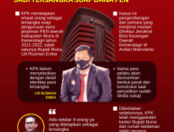 KPK Tetapkan Bupati Muna Jadi Tersangka Suap Dana PEN