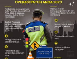 7 Sasaran Pelanggaran Lalu Lintas Operasi Patuh Anoa 2023