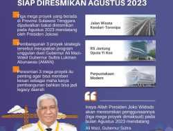 3 Mega Proyek AMAN Siap Diresmikan Agustus 2023