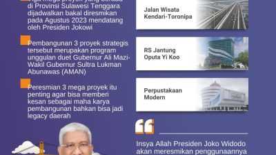 3 Mega Proyek AMAN Siap Diresmikan Agustus 2023