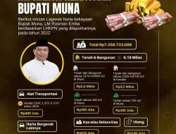 Tersangka Suap Dana PEN, Ini Harta Kekayaan Bupati Muna