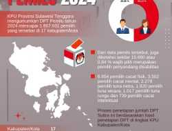 Infografis: DPT Sultra Pemilu 2024