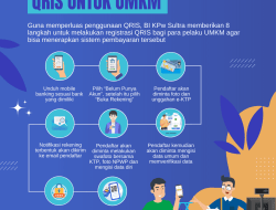 Langkah Registrasi QRIS untuk UMKM