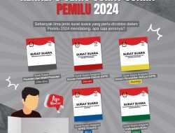 Kenali 5 Jenis Surat Suara Pemilu 2024