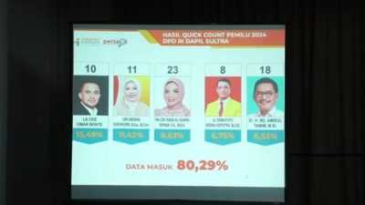 Hitung Cepat THI untuk DPD RI Dapil Sultra, Umar Bonte Teratas