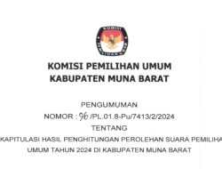 Ini Daftar 20 Anggota DPRD Kabupaten Muna Barat Periode 2024-2029