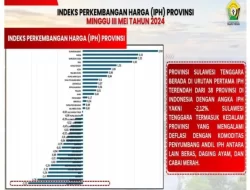 3 Minggu Berturut-Turut, IPH Sultra Terendah Secara Nasional