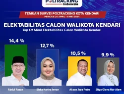 Survei Internal Golkar untuk Pilwali Beredar di Medsos, Elektabilitas Rasak dan SKI Teratas