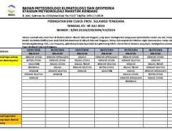 BPBD Kolaka Timur Imbau Masyarakat Hindari Lokasi Potensi Bencana