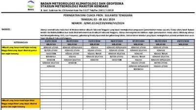 BPBD Kolaka Timur Imbau Masyarakat Hindari Lokasi Potensi Bencana