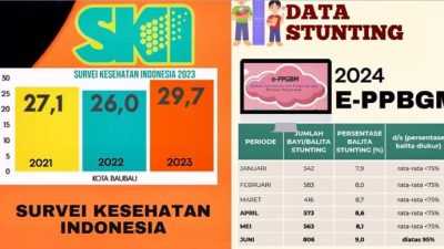 Selama Juni 2024, Intervensi Serentak Pencegahan Stunting Sasar 95,65 Persen Balita di Baubau