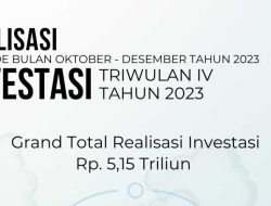 Realisasi Investasi Triwulan IV 2023 di Sultra Tembus Rp 5,15 Triliun