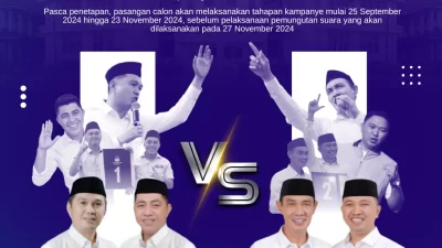 Pilkada Kolaka 2024: Calon Bupati dan Wakil Bupati