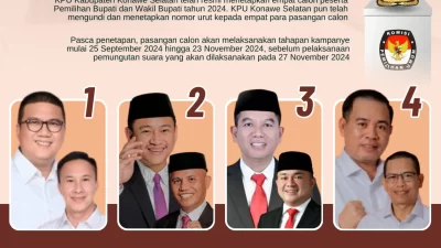 Pilkada Konawe Selatan 2024: Calon Bupati dan Wakil Bupati