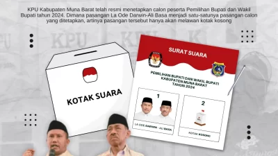 Pilkada Muna Barat 2024: Calon Bupati dan Wakil Bupati