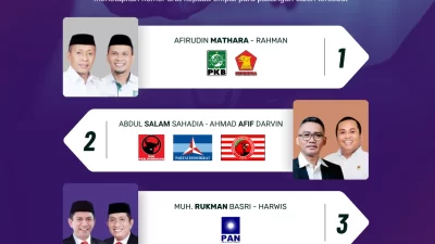 Pilkada Buton Utara 2024: Calon Bupati dan Wakil Bupati