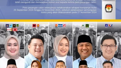 Pilwali Kendari 2024: Calon Wali Kota dan Wakil Wali Kota