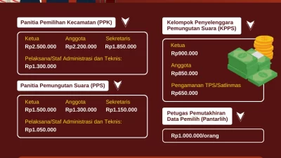 Intip Rincian Gaji Petugas Pilkada 2024