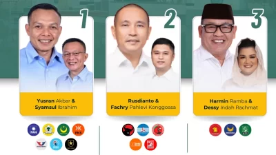 Pilkada Konawe 2024: Calon Bupati dan Wakil Bupati