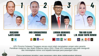 Pilgub Sultra 2024: Calon Gubernur dan Wakil Gubernur