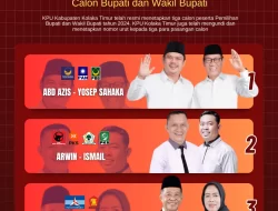 Pilkada Kolaka Timur 2024: Calon Bupati dan Wakil Bupati