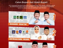 Pilkada Bombana 2024: Calon Bupati dan Wakil Bupati