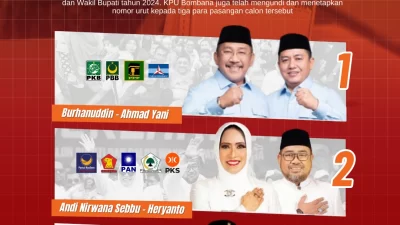 Pilkada Bombana 2024: Calon Bupati dan Wakil Bupati