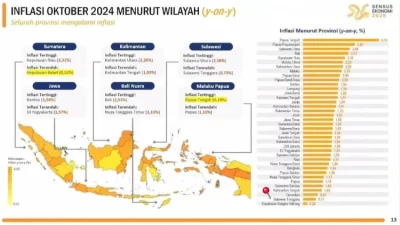 Inflasi Terkendali, Sultra Catatkan Deflasi 0,17 Persen di Oktober 2024